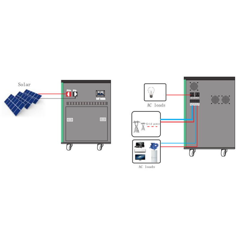 산업적 가정부문 에너지 제품 오프 그리드 동력화차 8 kw 5 kw는 태양계를 완료합니다