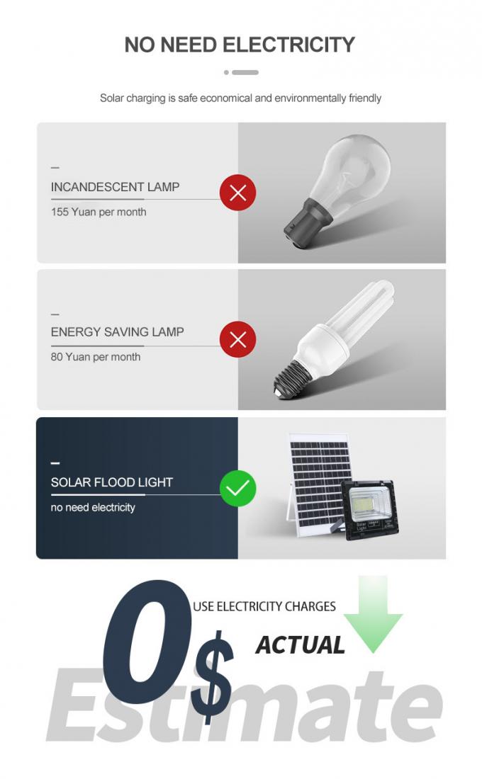 IP67 방수 야외 엘이디 투광등 반사기 300W 500W 1000W SMD 주도하는 투광 조명등