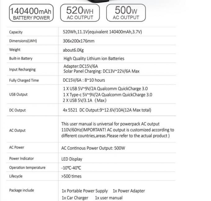 4가지 태양열발전시스템 전구 110V/220V 생산과 500W 집의 태양력 시스템 출력 473wh 태양계